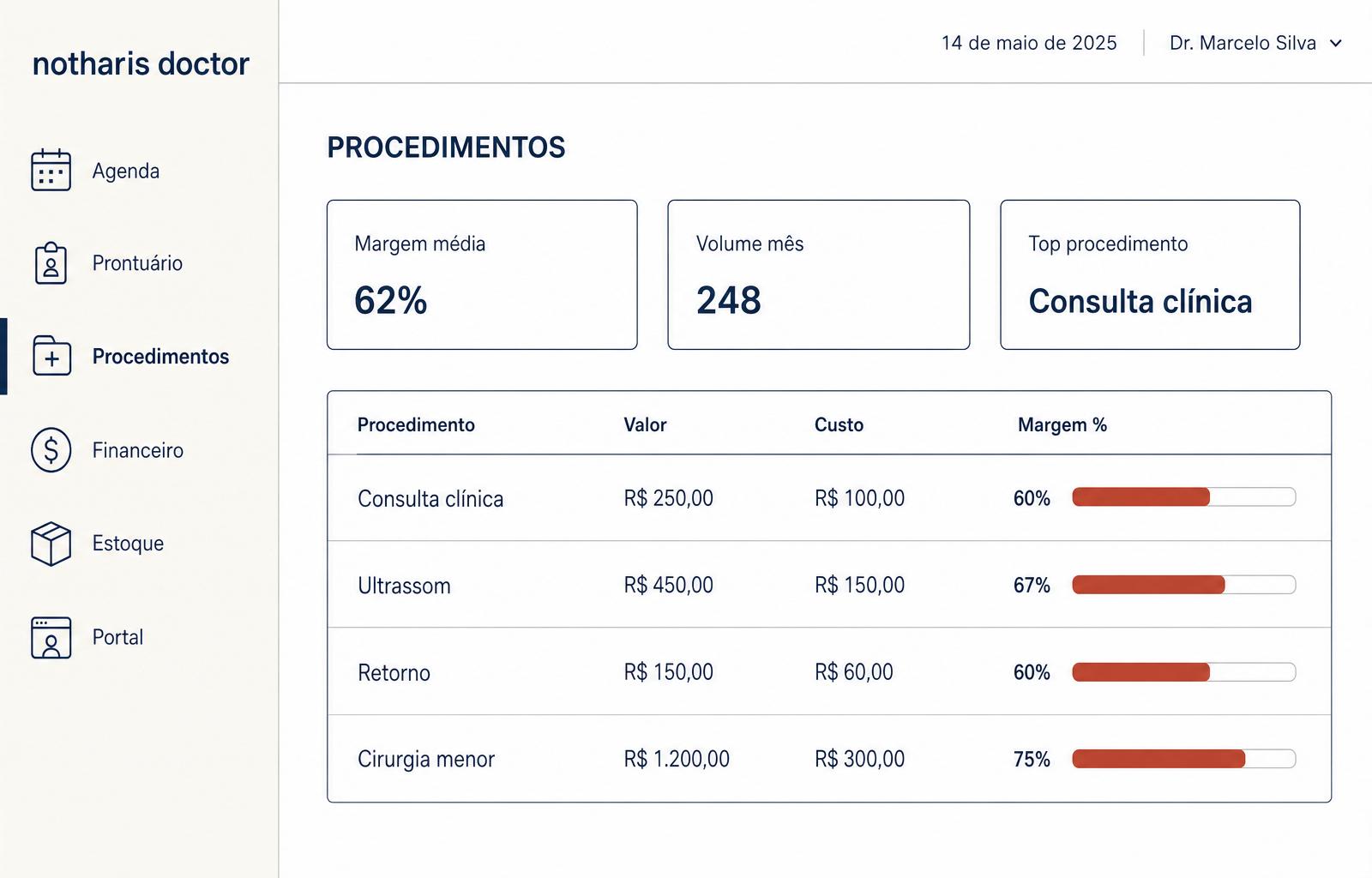 Mockup do módulo Procedimentos & Margem do notharis doctor