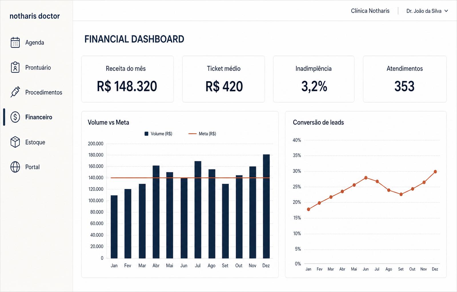 Mockup do módulo Financeiro & BI do notharis doctor